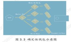 揭秘真假小狐钱包的区别